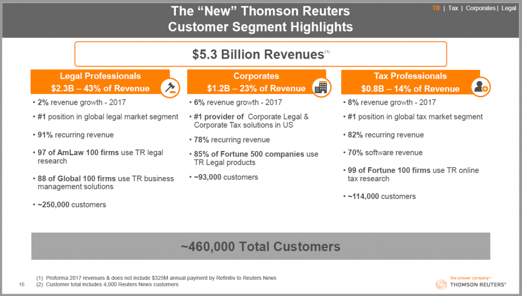 As Thomson Reuters Readies Layoffs of 3,200, What’s It Mean for