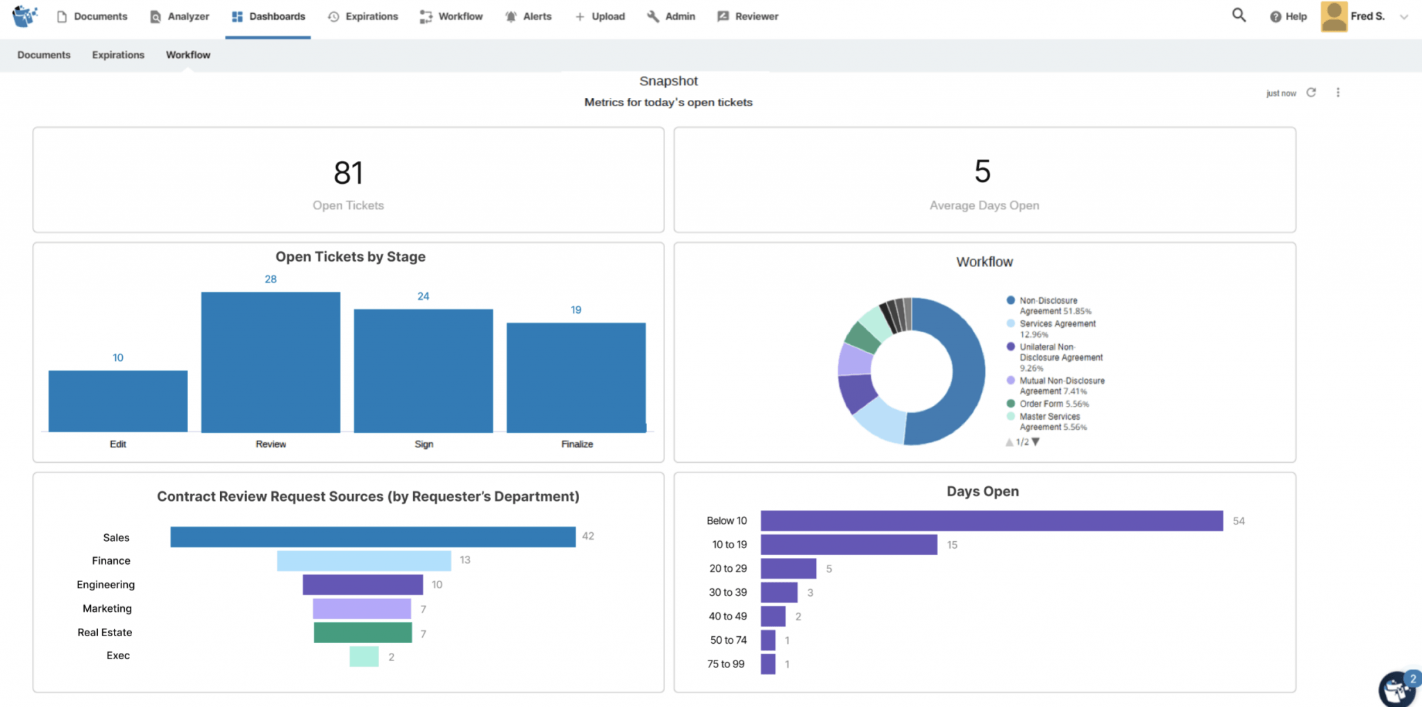 Evisort Now Self-Populates Contract Dashboards to Quickly Visualize ...