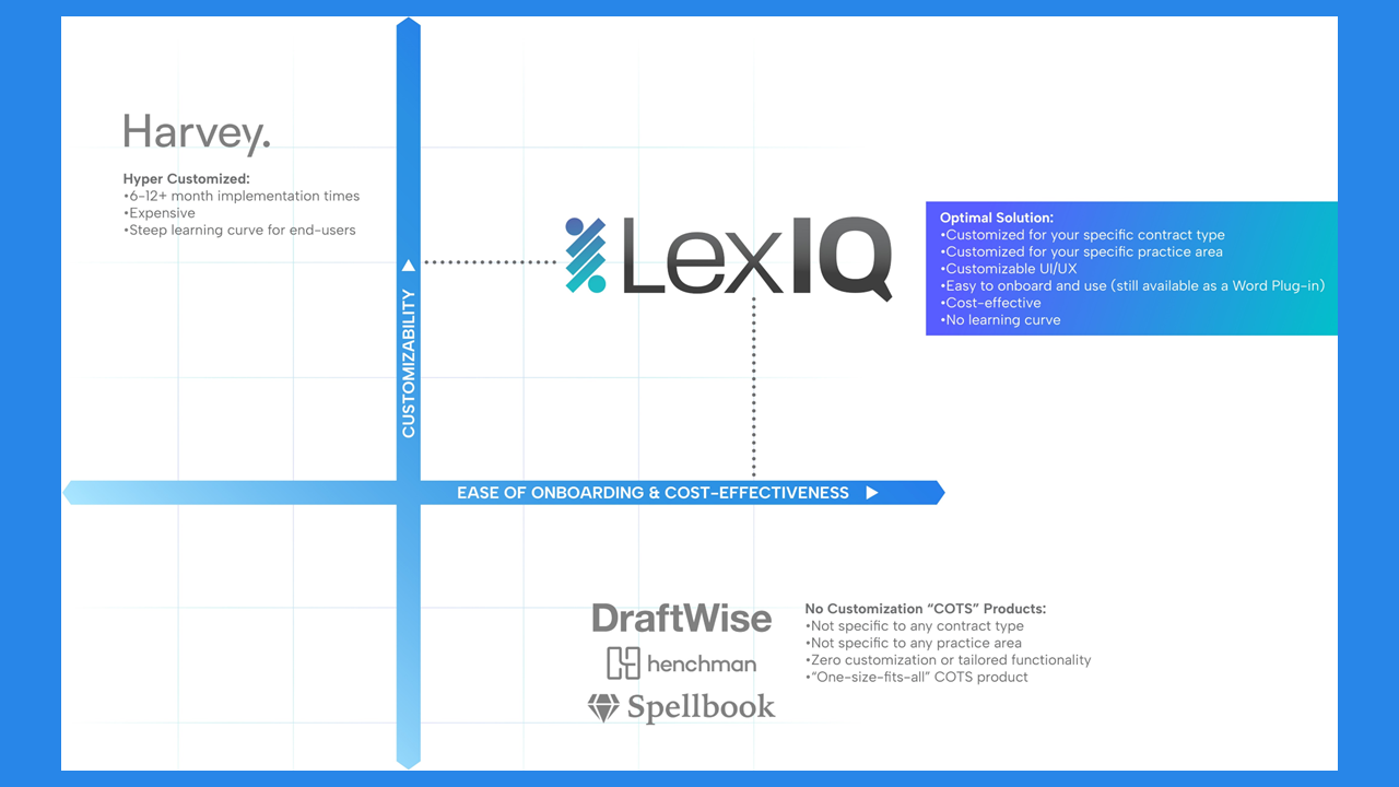 Startup LexIQ, An AI Copilot for Contracts Backed By Techstars and J.P. Morgan, Launches Waitlist Today