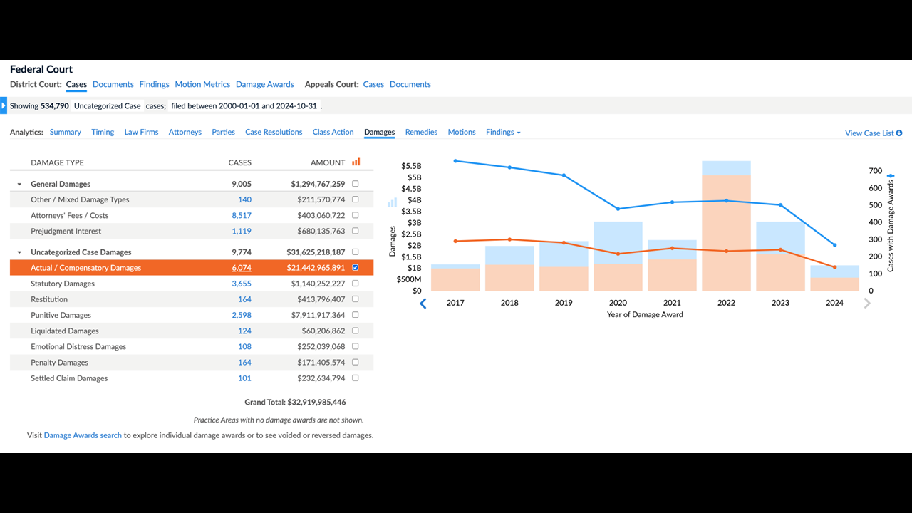 With Latest Additions, Lex Machina&#8217;s Legal Analytics Now Cover Every Federal District Civil Case