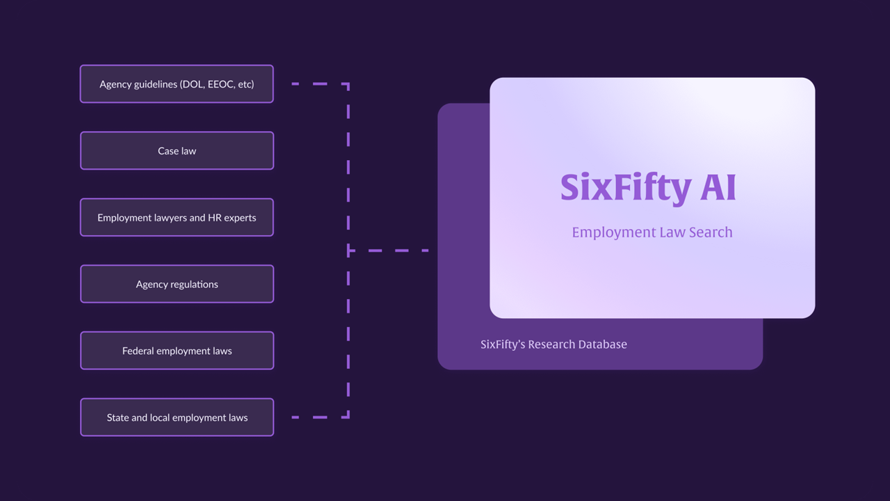 SixFifty Launches AI-Powered Tool to Provide Plain-English Answers to Employment Law Questions