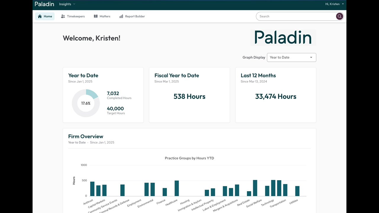 Paladin, Building On Acquisition Of Pro Bono Manager, Unveils Analytics Platform for Law Firm Pro Bono